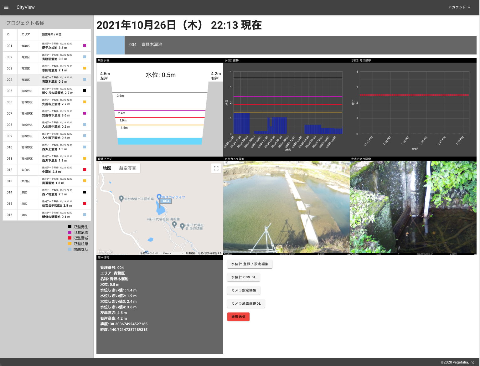 City Monitoring System