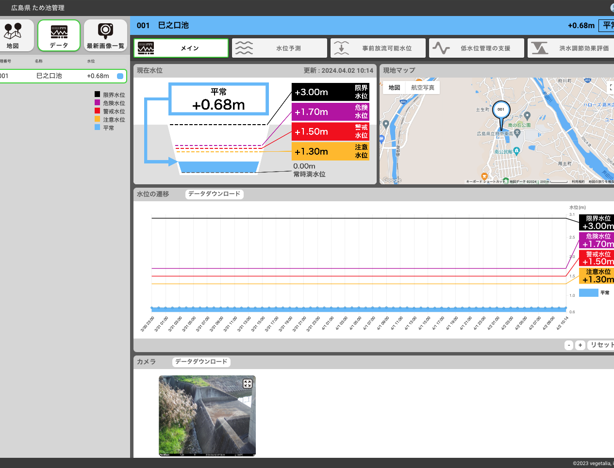 City Monitoring System