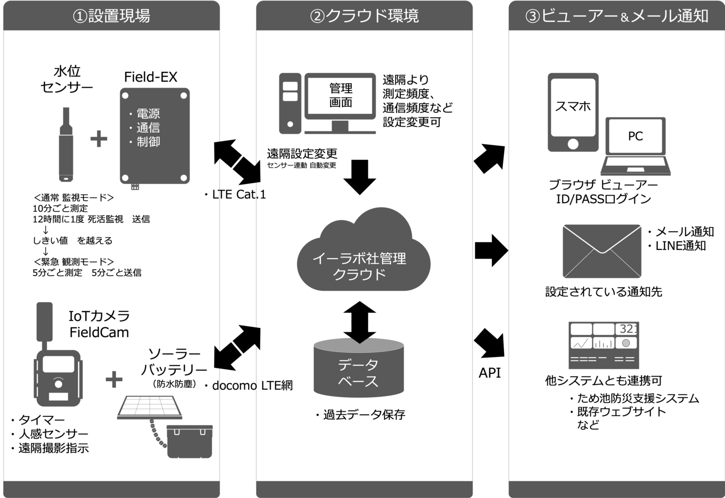 システム概要図